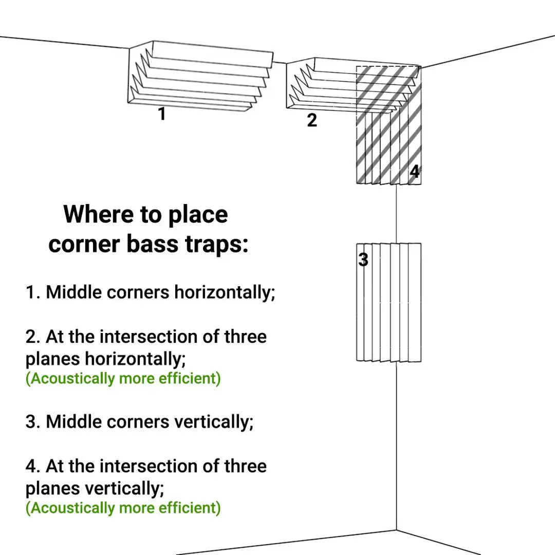 Ceiling Corner Bass Trap «Klin Mini» 160x160mm for studio