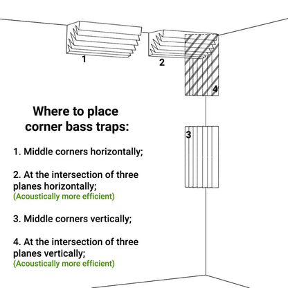 Ceiling Corner Bass Trap «Klin Mini» 160x160mm for studio